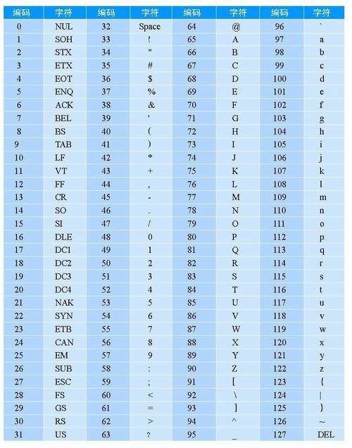 ascii怎么读(ascll怎么读的)
