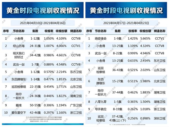 cctv8在线(cctv-8节目表) cctv8在线(cctv-8节目表)
