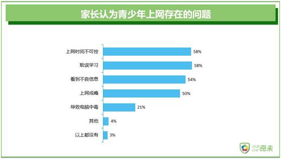 儿童上网过滤软件(青少年上网过滤软件哪个好) 儿童上网过滤软件(青少年上网过滤软件哪个好)