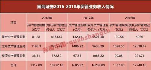 国海证券合一版(国海证券刘世安) 国海证券合一版(国海证券刘世安)