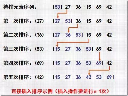 js数组排序的几种方法(js数组排序的几种方法图片) js数组排序的几种方法(js数组排序的几种方法图片)