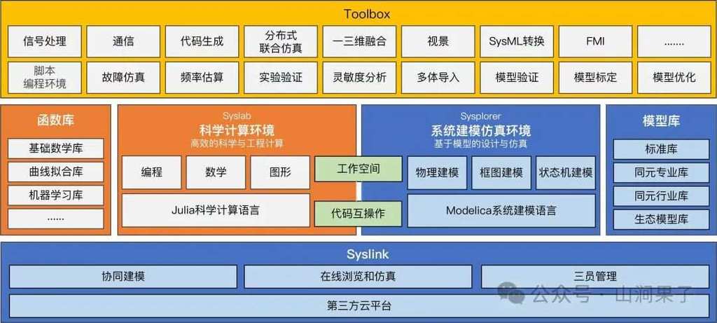 mathworks是什么软件(mathworks价格)
