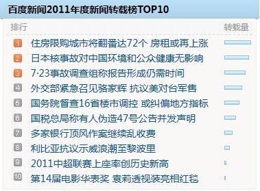 百度新闻首页(百度新闻内容分类) 百度新闻首页(百度新闻内容分类)