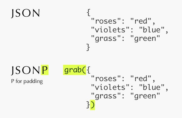 json是什么数据类型(json是什么数据类型的) json是什么数据类型(json是什么数据类型的)