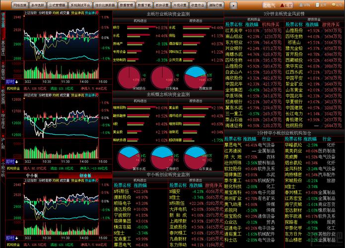 益盟软件好不好(益盟官方正版) 益盟软件好不好(益盟官方正版)