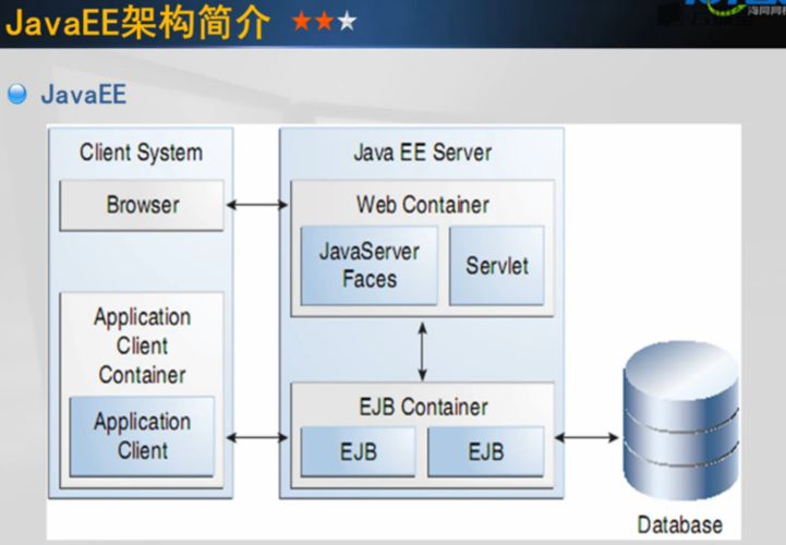 javaweb和java的区别(Java Web 与 Java 的区别,详细解释了概念和应用场景) javaweb和java的区别(Java Web 与 Java 的区别,详细解释了概念和应用场景)