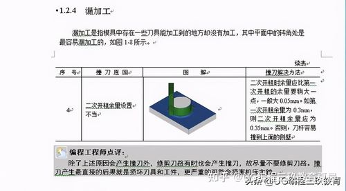 模具编程入门先学什么(模具编程入门指南:必备知识与技能) 模具编程入门先学什么(模具编程入门指南:必备知识与技能)