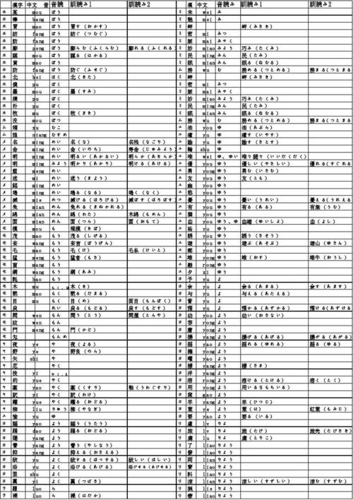 日语汉字在线查询(日语1945个汉字读音表) 日语汉字在线查询(日语1945个汉字读音表)