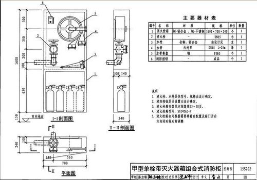 消火栓箱规范GB14561(消火栓箱规范 2019) 消火栓箱规范GB14561(消火栓箱规范 2019)