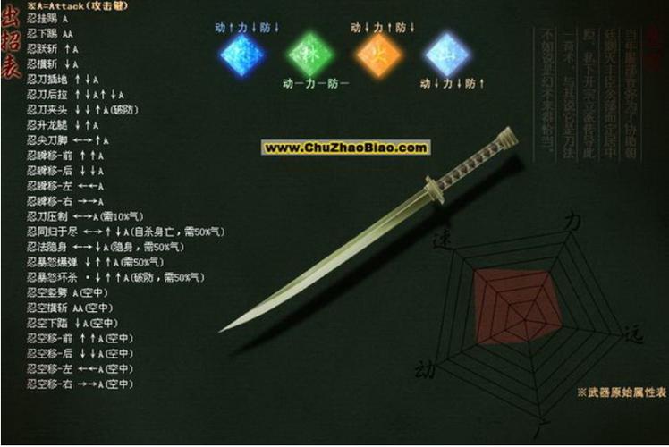 流星蝴蝶剑必杀(流星蝴蝶剑电脑版连招) 流星蝴蝶剑必杀(流星蝴蝶剑电脑版连招)