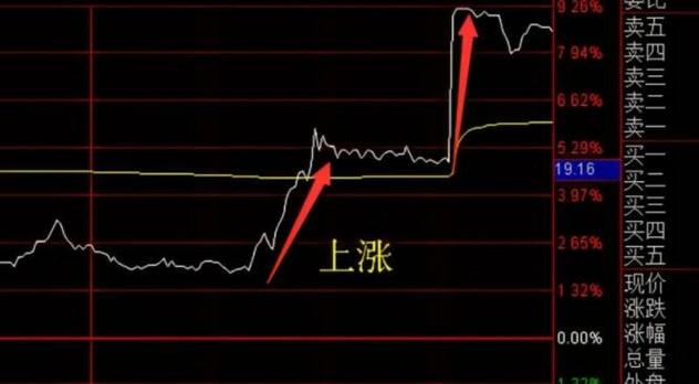 打开股票软件走势图是一条直线其它正常涨跌(股票走势画图工具) 打开股票软件走势图是一条直线其它正常涨跌(股票走势画图工具)