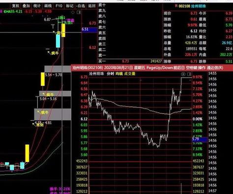 打开股票软件走势图是一条直线其它正常涨跌(股票走势画图工具) 打开股票软件走势图是一条直线其它正常涨跌(股票走势画图工具)