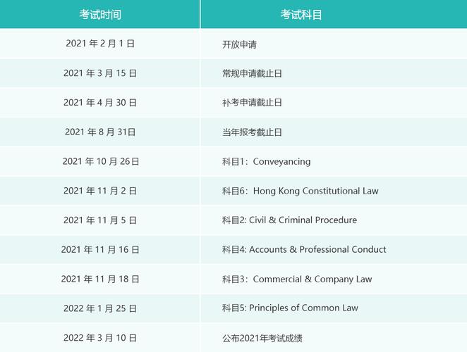 律师收费标准(律师资格证报考条件)