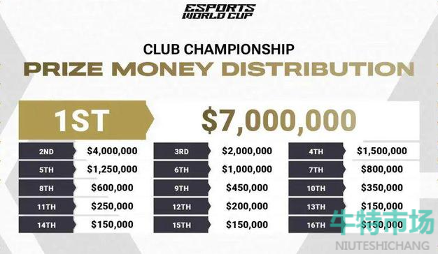 《英雄联盟》沙特电竞世界杯参赛队伍