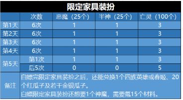 剑与远征演武试炼活动奖励怎么兑换？2021年演武试炼最佳奖励兑换推荐[视频][多图]图片9
