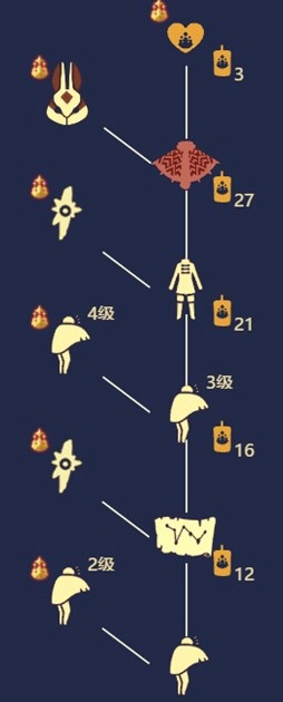 光遇6位友谊季先祖位置一览，各先祖兑换物品树状图汇总[视频][多图]图片6