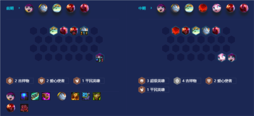 金铲铲之战吉祥物璐璐怎么玩 阵容玩法攻略