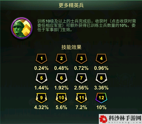 《兵人大战》S级新军官“屯兵小助手”佩妮解析！