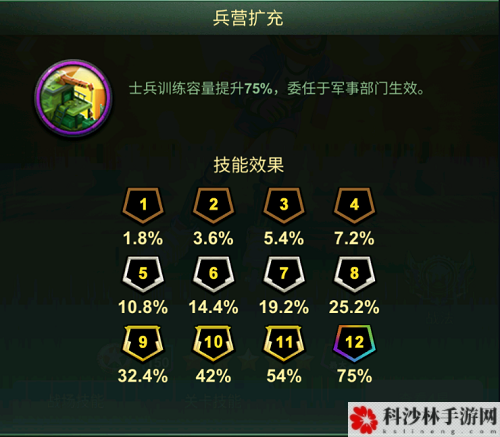 《兵人大战》S级新军官“屯兵小助手”佩妮解析！