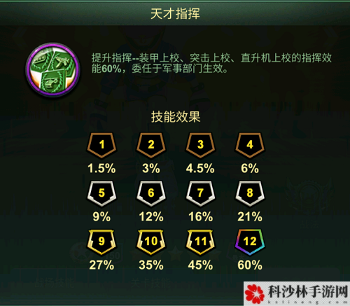 《兵人大战》S级新军官“屯兵小助手”佩妮解析！