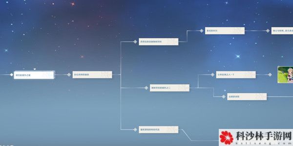原神芭芭拉邀约事件怎么选择？芭芭拉传说任务治愈的清泉全结局攻略[多图]图片3