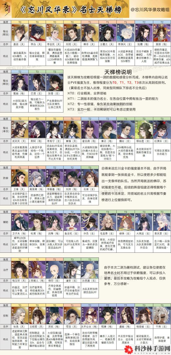 忘川风华录公测玩法攻略合集，全方位玩法技巧图文汇总[多图]图片18