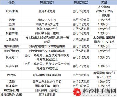 英雄联盟太空律动通行证里程碑任务解锁攻略[多图]图片5
