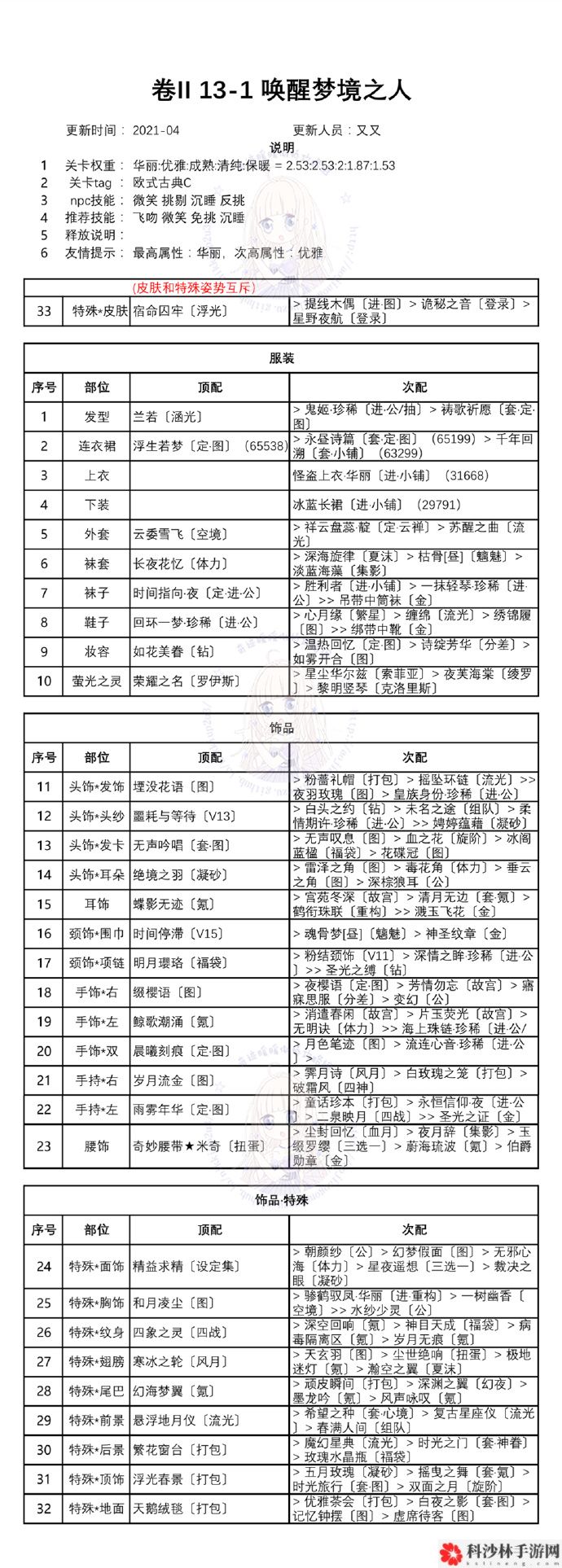 奇迹暖暖第二卷十三章怎么通关？白鸽与钟声全章节完美搭配方案大全[视频][多图]图片2