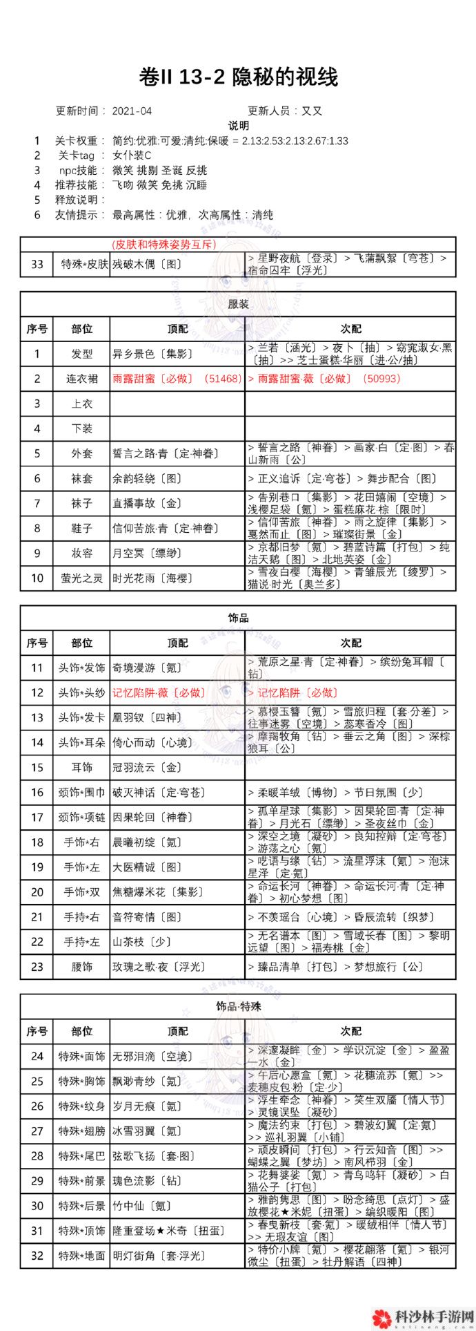 奇迹暖暖第二卷十三章怎么通关？白鸽与钟声全章节完美搭配方案大全[视频][多图]图片3