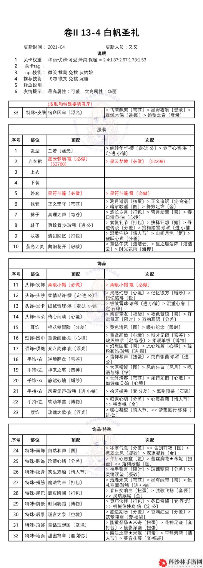 奇迹暖暖第二卷十三章怎么通关？白鸽与钟声全章节完美搭配方案大全[视频][多图]图片5