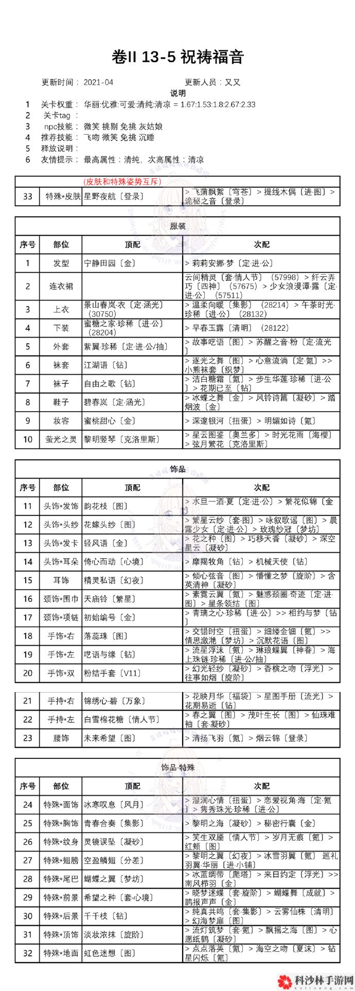 奇迹暖暖第二卷十三章怎么通关？白鸽与钟声全章节完美搭配方案大全[视频][多图]图片6