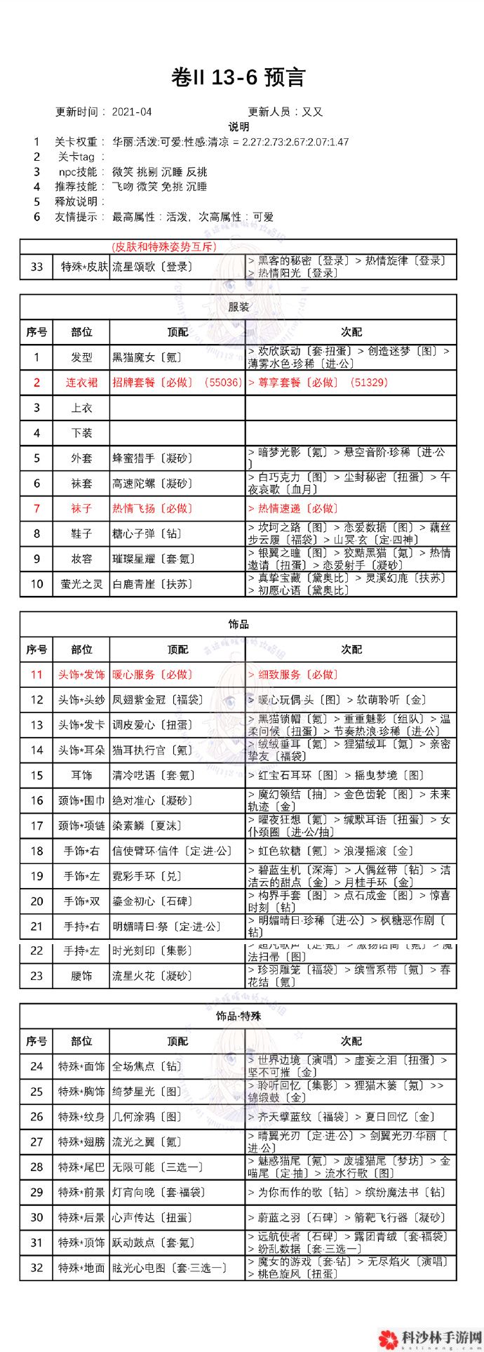 奇迹暖暖第二卷十三章怎么通关？白鸽与钟声全章节完美搭配方案大全[视频][多图]图片7