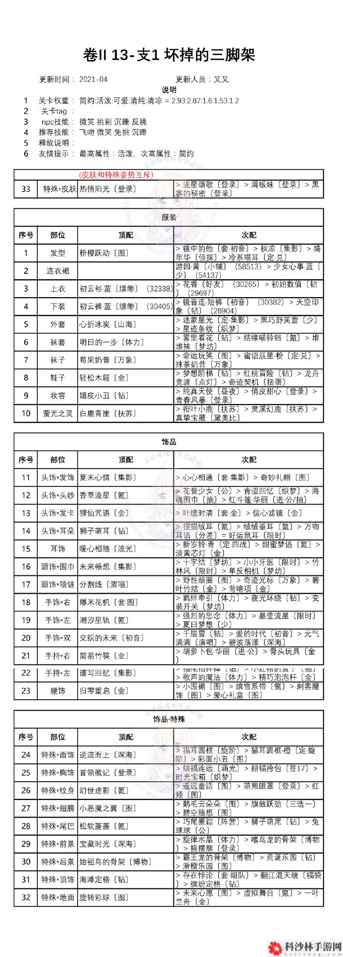奇迹暖暖第二卷十三章怎么通关？白鸽与钟声全章节完美搭配方案大全[视频][多图]图片9