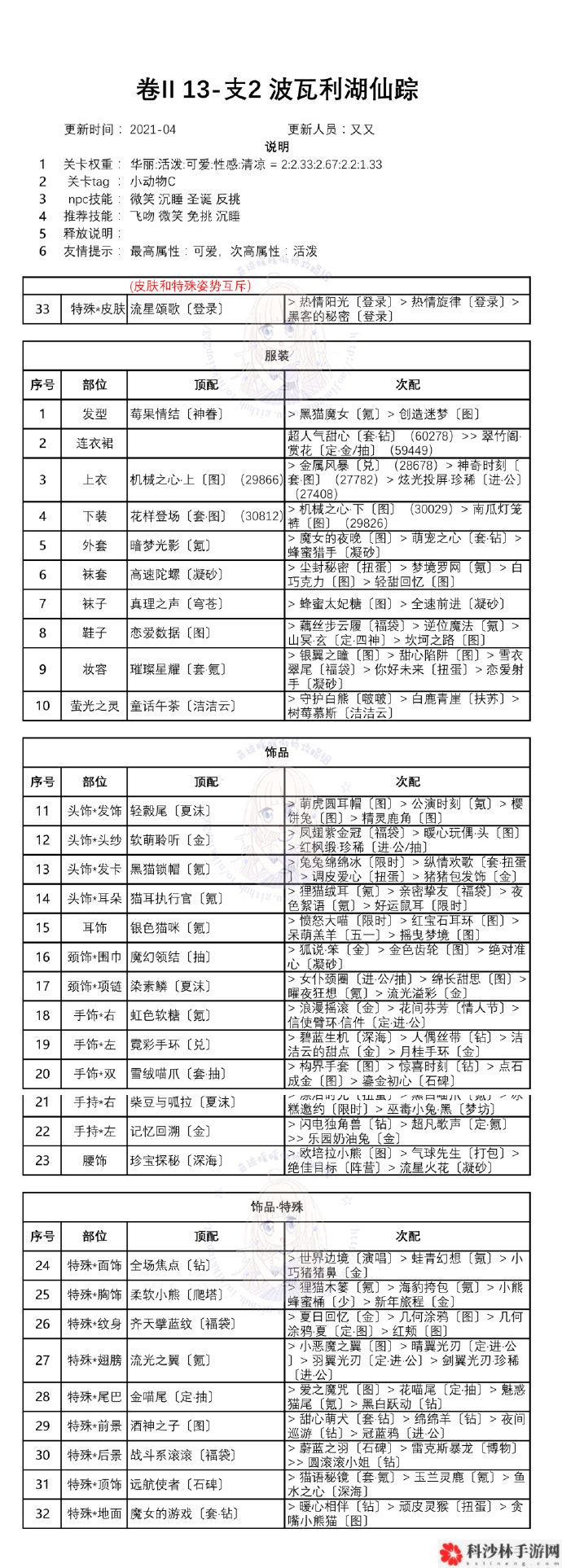 奇迹暖暖第二卷十三章怎么通关？白鸽与钟声全章节完美搭配方案大全[视频][多图]图片10