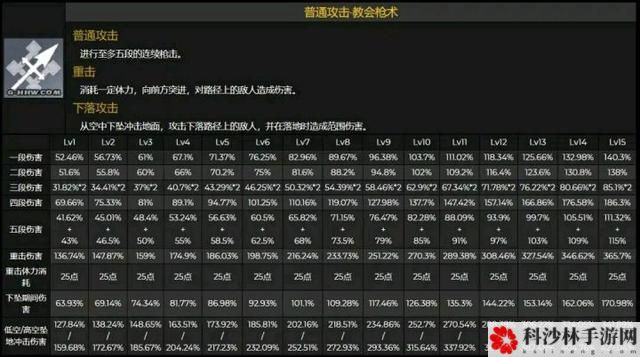 原神罗莎莉亚圣遗物哪些好？罗莎莉亚圣遗物搭配推荐[多图]图片3