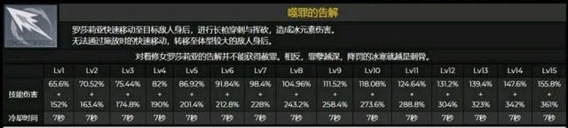 原神罗莎莉亚圣遗物哪些好？罗莎莉亚圣遗物搭配推荐[多图]图片5