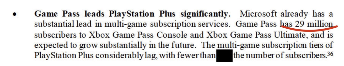 索尼称微软XboxGamePass订阅玩家数量已超过2900万