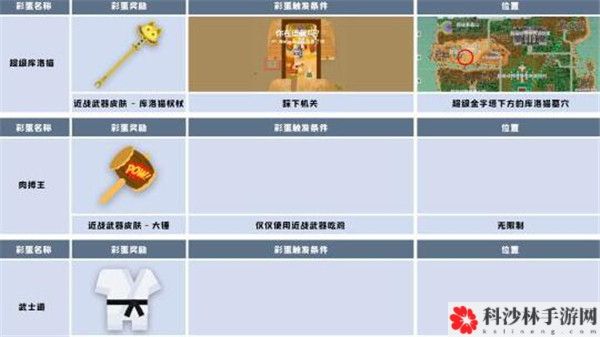 小动物之星隐藏成就攻略大全 隐藏成就攻略汇总[多图]图片5