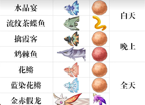 原神3.3蒙德地区最新钓鱼点一览