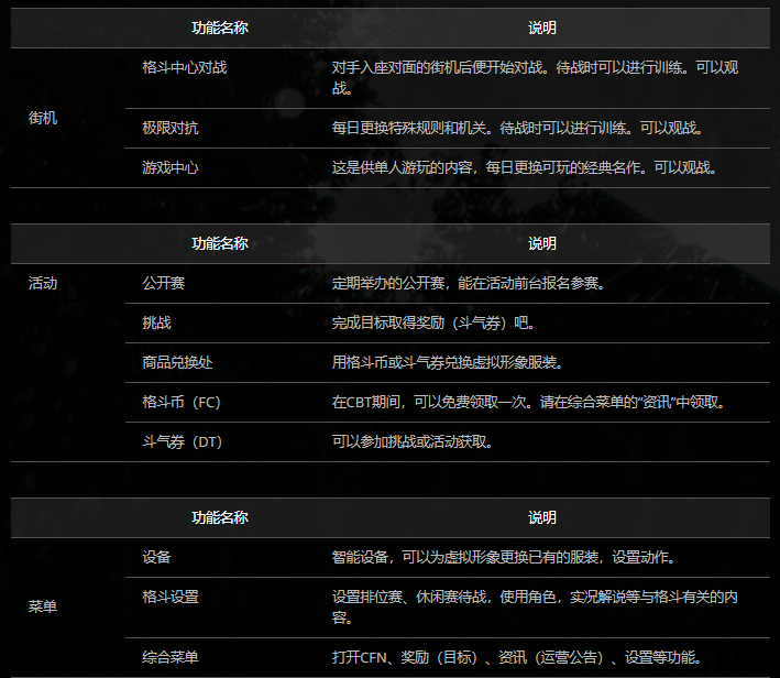 《街头霸王6》第二次封闭测试将于12月16日开启，游戏明年发售