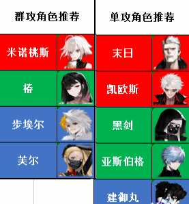 《非匿名指令》飓风行动怎么打