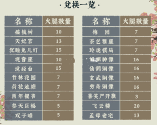 江南百景图宝库钥匙怎么获得？获取方法分享[视频][多图]图片3