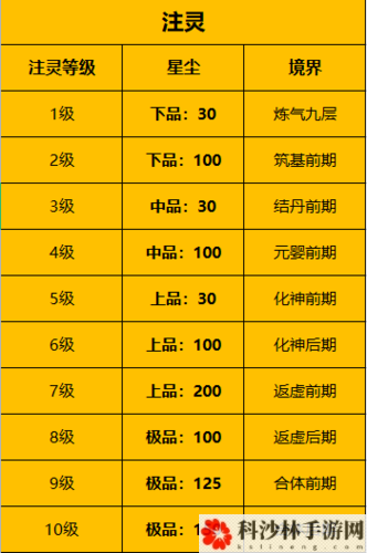 一念逍遥古宝怎么注灵 古宝培养攻略