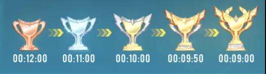 QQ飞车手游赛道天梯机制、奖励及各玩法技巧汇总[视频][多图]图片3