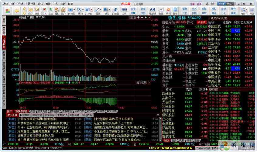 股票软件哪个最好(股票软件哪个最好用易看盘) 股票软件哪个最好(股票软件哪个最好用易看盘)
