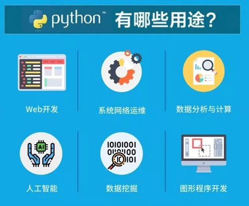 python后端开发需要学什么(python做后端速度慢吗) python后端开发需要学什么(python做后端速度慢吗)