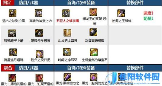 dnf分解师怎么升级(地下城与勇士分解师怎么升级) dnf分解师怎么升级(地下城与勇士分解师怎么升级)