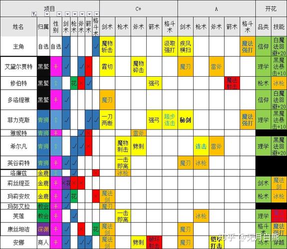 火焰纹章封印之剑破解码(魔古山宝库几个boss) 火焰纹章封印之剑破解码(魔古山宝库几个boss)