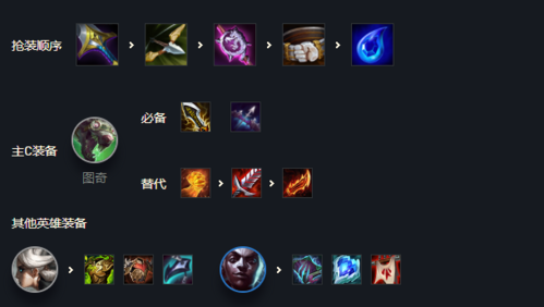 金铲铲之战s6赌老鼠怎么玩 阵容搭配攻略