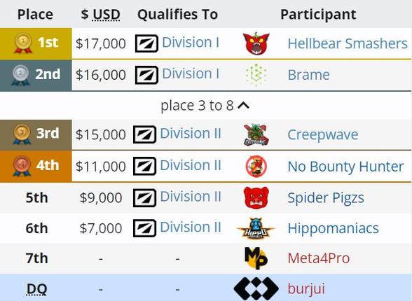 dota2英雄联盟设置(真倚天屠龙记全物品代码) dota2英雄联盟设置(真倚天屠龙记全物品代码)